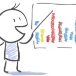 learning to set goals