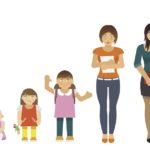 What Are Sensitive Periods?